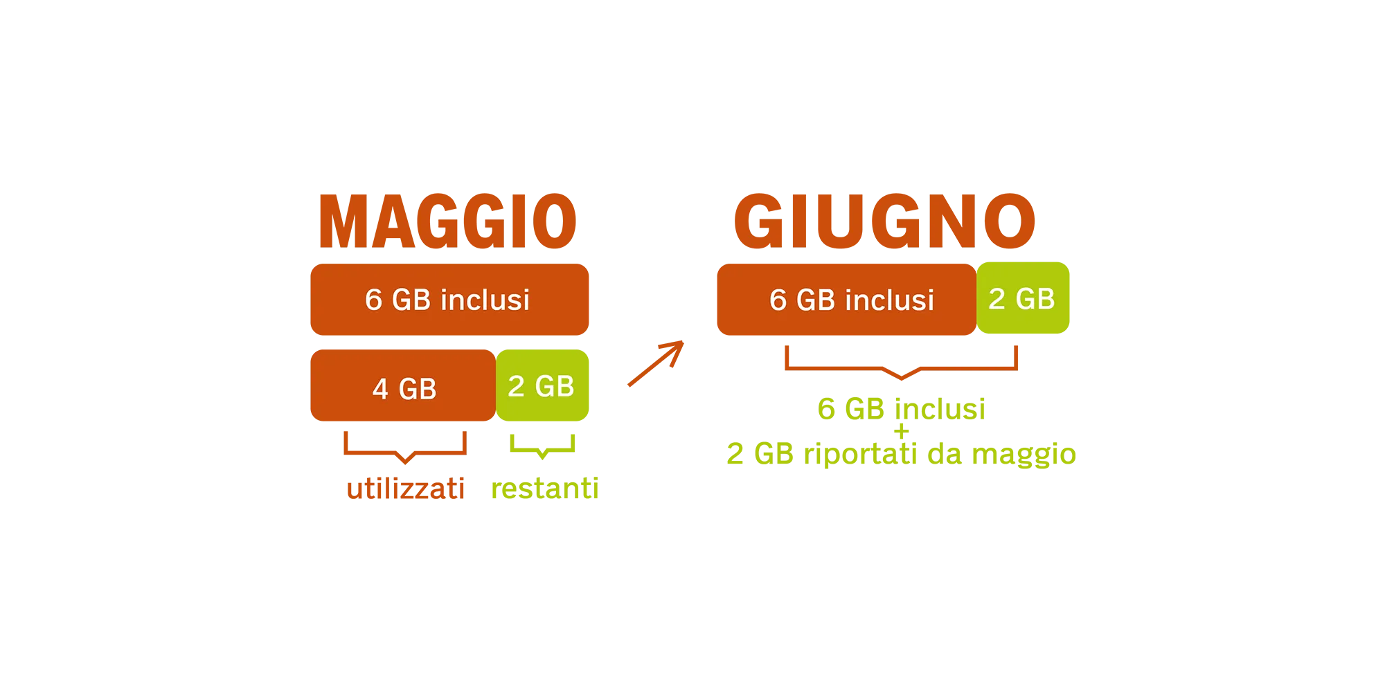 dati senza scadenza 